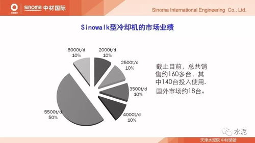 水泥 節(jié)能環(huán)保論壇報(bào)告 水泥窯熱工技術(shù)的發(fā)展現(xiàn)狀及節(jié)能技改系統(tǒng)解決方案案例分析